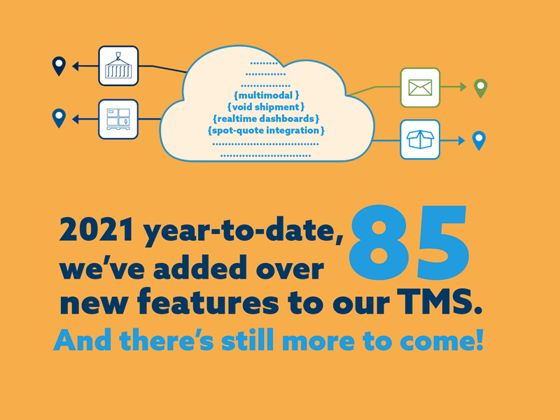2021 year-to-date, 85 features added to TMS.